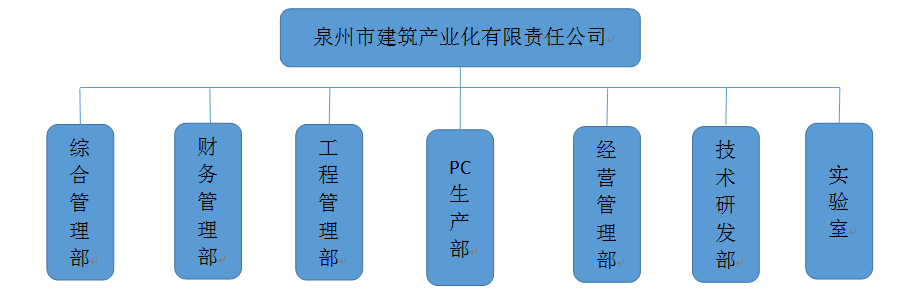 結(jié)構(gòu).PNG